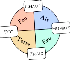 naturopate