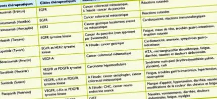 medical