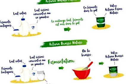 activia