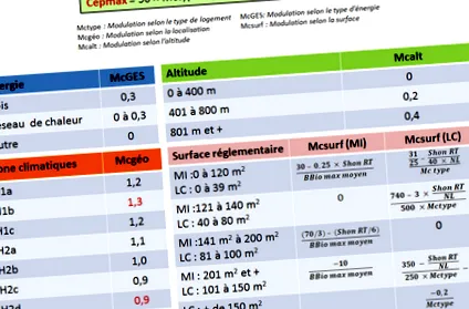 comparator valorii
