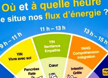 chineză atunci când