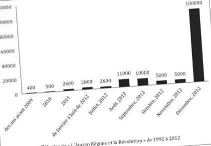 francia forradalom