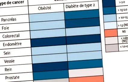 cukorbetegség cukorbetegség