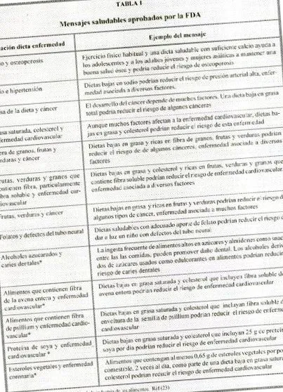 функціональні здорові