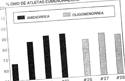 amenorrhoea
