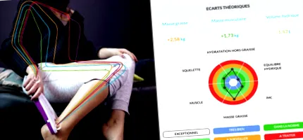 testértékelést