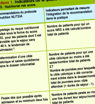 implementarea