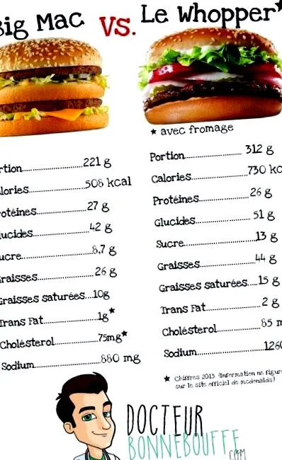 burgers