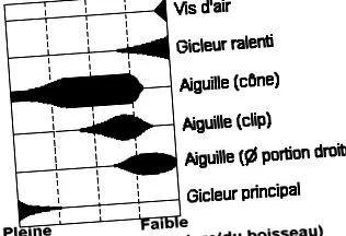 porlasztó