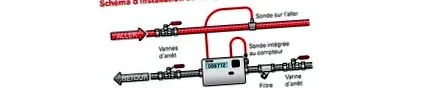 contorul energie