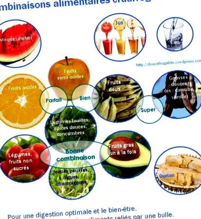 alimente