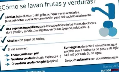 mosása