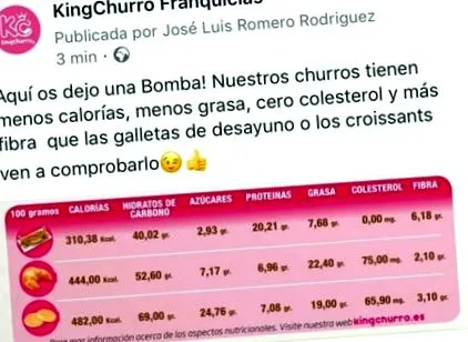 kingchurro
