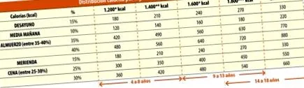 здравословна