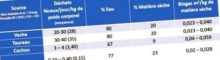 енергії