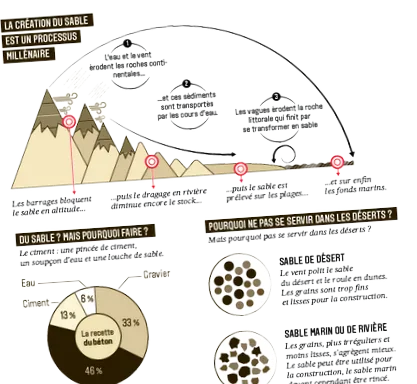 planète