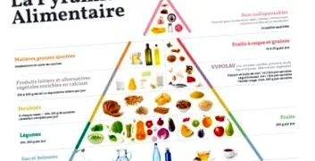 revenită
