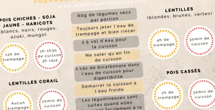étrend