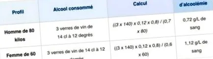 eliminăm alcool