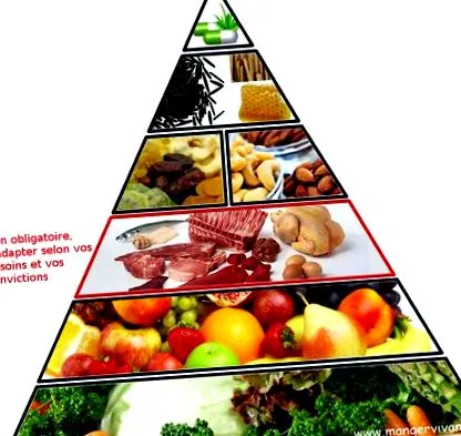 alimentele