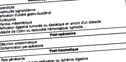 peritonitis