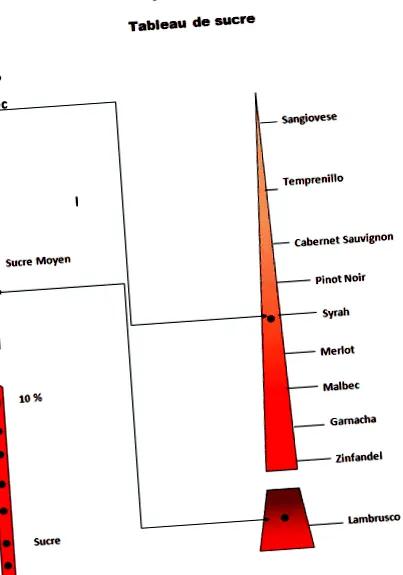 clasificarea uscate
