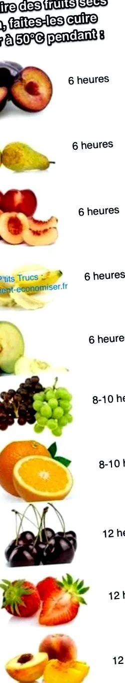 gyümölcsöt hogyan