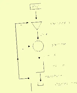 prolactin gonadotropine