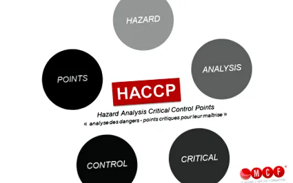 haccp amit