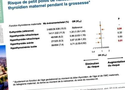 може вагу