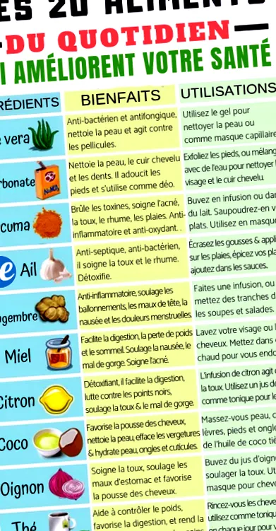 alimente