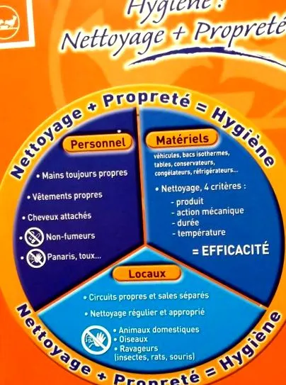 siguranței