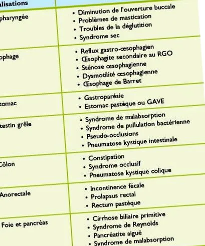 medical