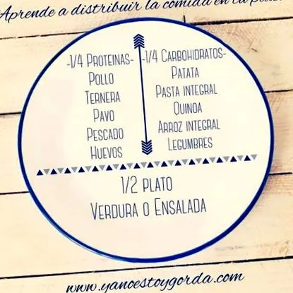 cocinandomelavida