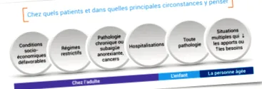 vitalaire