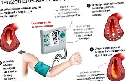 prevenirea