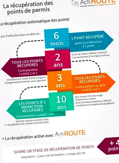 actiroute