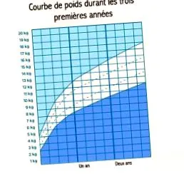 excesului tratamentul
