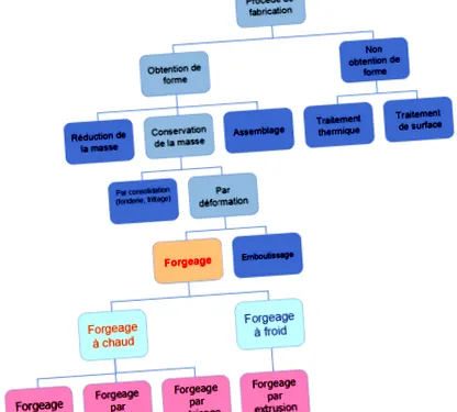 procesul