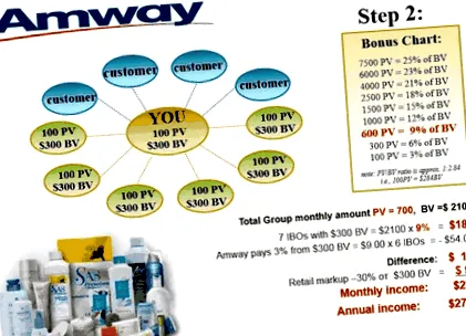 amway