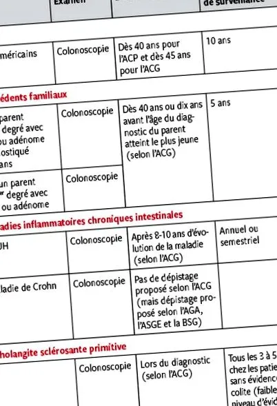 medical éves