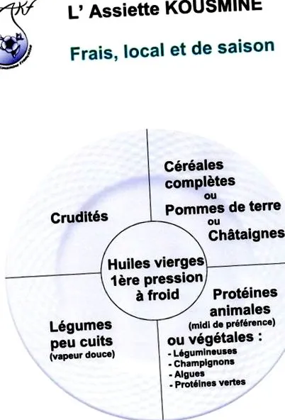Egészséges konyha