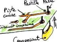 componentelor