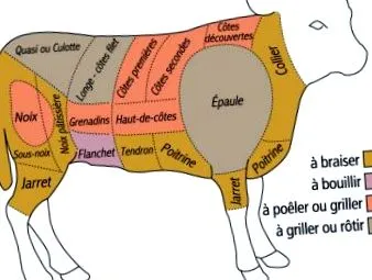 borjúhús borjúhús
