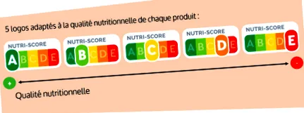 nutri-score nova