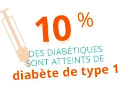 inserm