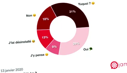 ajánlat europages