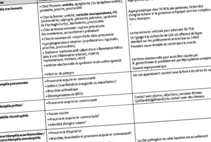 epidemiologia