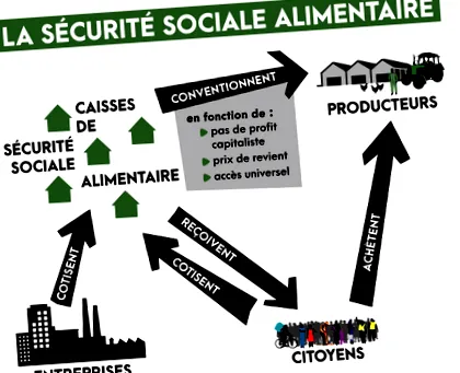socială