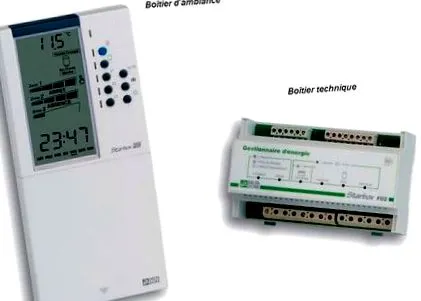 panelen